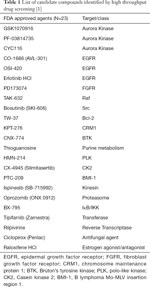 Table 1