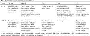 Click on image to zoom Table 2
