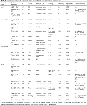 Click on image to zoom Table 1