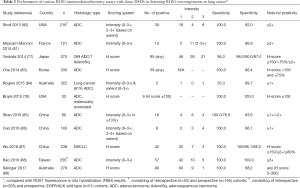 Click on image to zoom Table 2