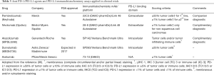 Click on image to zoom Table 3