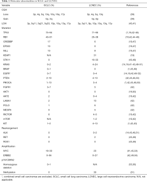 Table 1