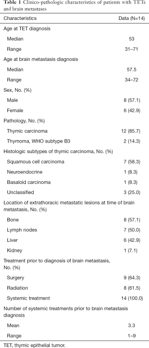Click on image to zoom Table 1