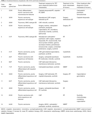 Click on image to zoom Table 2