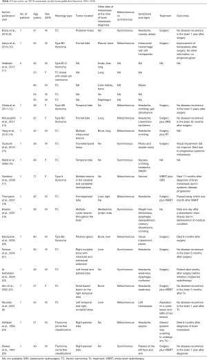 Table 3