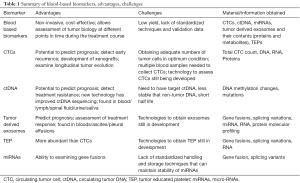 Click on image to zoom Table 1