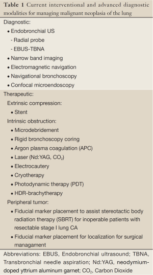 Click on image to zoom Table 1
