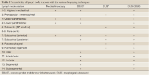 Table 2