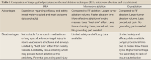 Click on image to zoom Table 1
