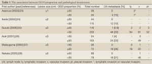 Table 1