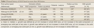 Click on image to zoom Table 2