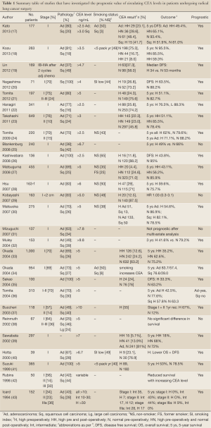 Table 1