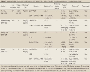 Click on image to zoom Table 2
