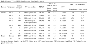 Click on image to zoom Table 1