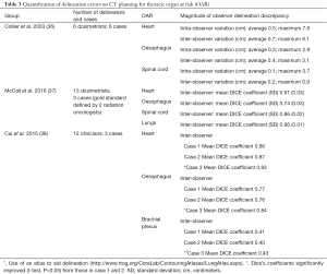 Click on image to zoom Table 3