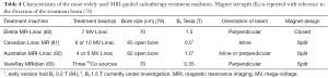 Click on image to zoom Table 4