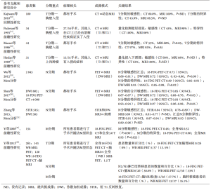 Click on image to zoom 表1