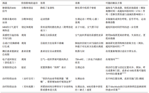 Click on image to zoom 表2
