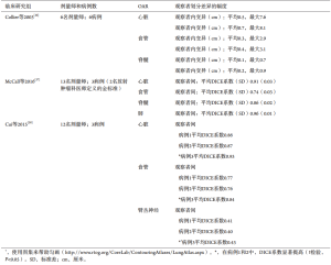 Click on image to zoom 表3