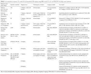 Click on image to zoom Table 1