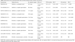 Click on image to zoom Table 1