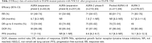 Click on image to zoom Table 2