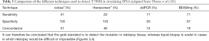 Click on image to zoom Table 3