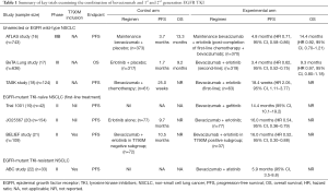 Click on image to zoom Table 1