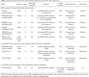 Table 2