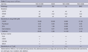 Table 2