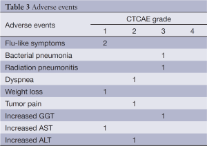 Click on image to zoom Table 3