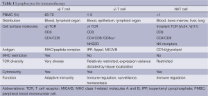Click on image to zoom Table 1