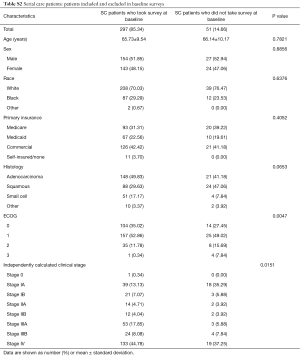 Click on image to zoom Table S2