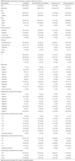 Table S3