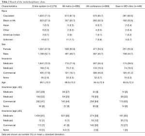 Click on image to zoom Table 2