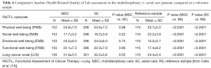 Table 4