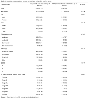 Table S1