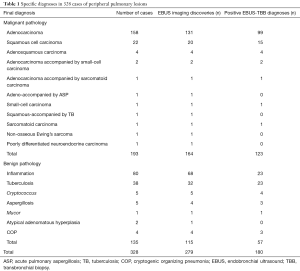 Table 1