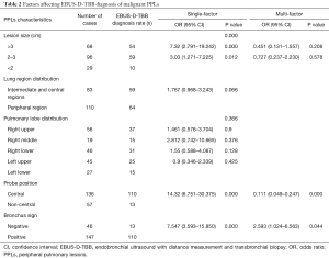 Table 2