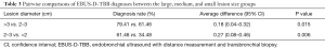 Click on image to zoom Table 3