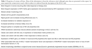 Click on image to zoom Table 1