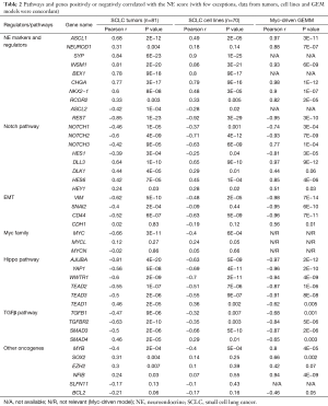 Table 2