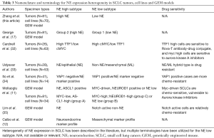 Click on image to zoom Table 3