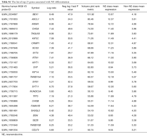 Table S1