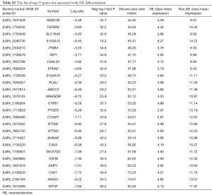 Click on image to zoom Table S2
