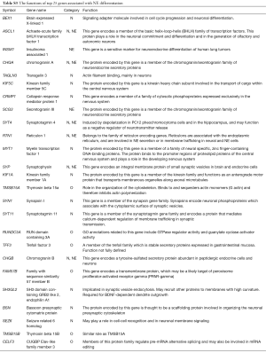Click on image to zoom Table S3