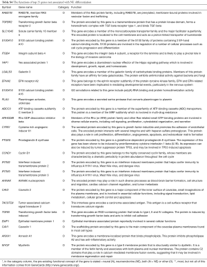 Click on image to zoom Table S4