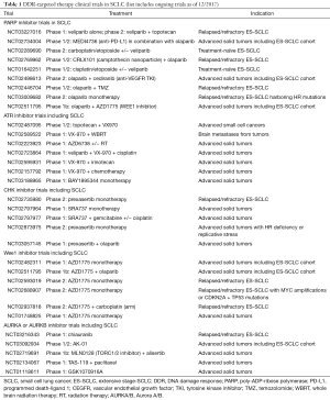 Click on image to zoom Table 1