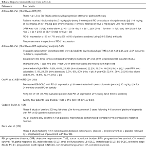 Click on image to zoom Table 2