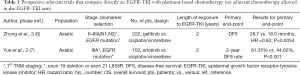 Click on image to zoom Table 1